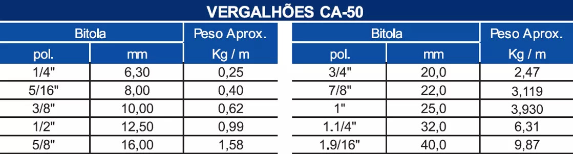 Barras de aço CA 50  